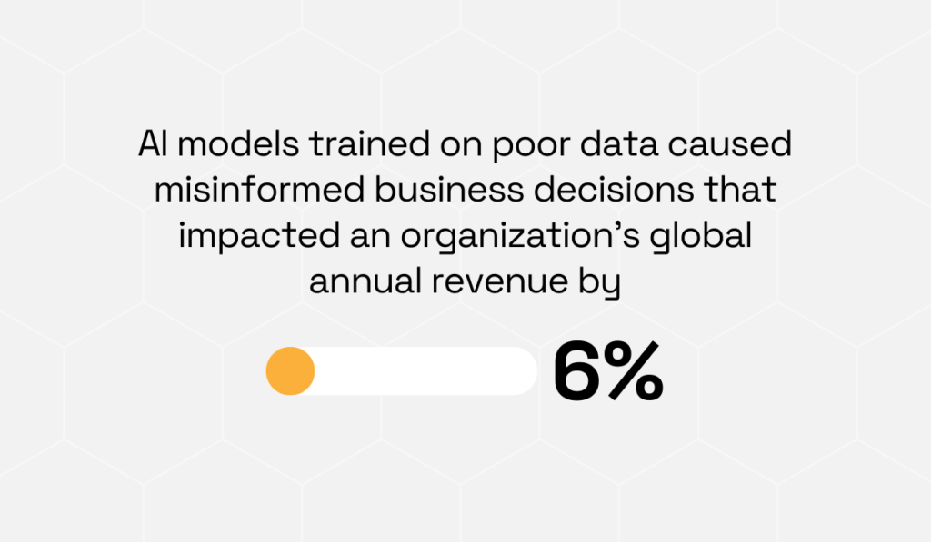 statistic on ai models trained on poor data hurting companies' revenues