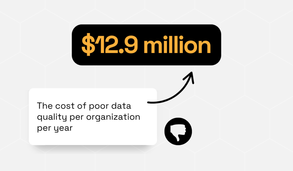 statistic showing that bad data costs organizations an average of $12.9 million every year
