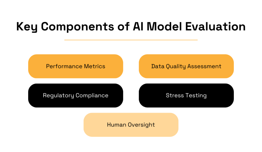 key components of ai model evaluation