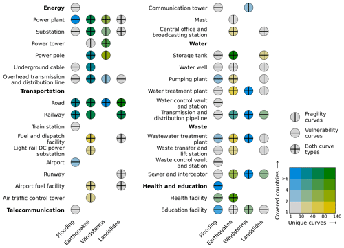 physical vulnerability data for critical infrastructure