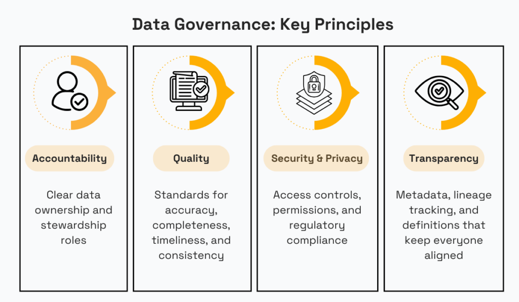 data governance key principles