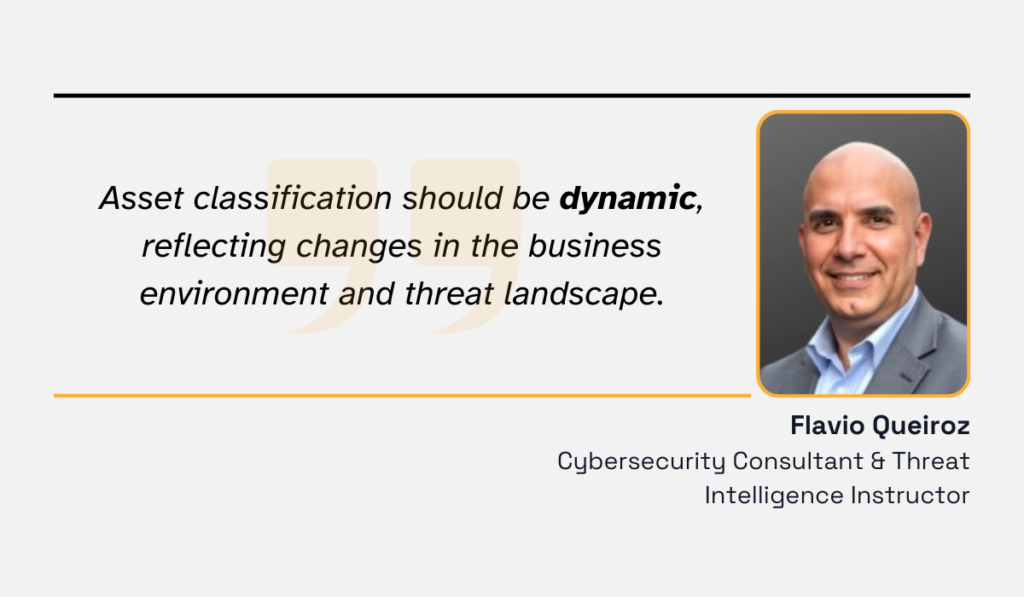 quote on asset classification 