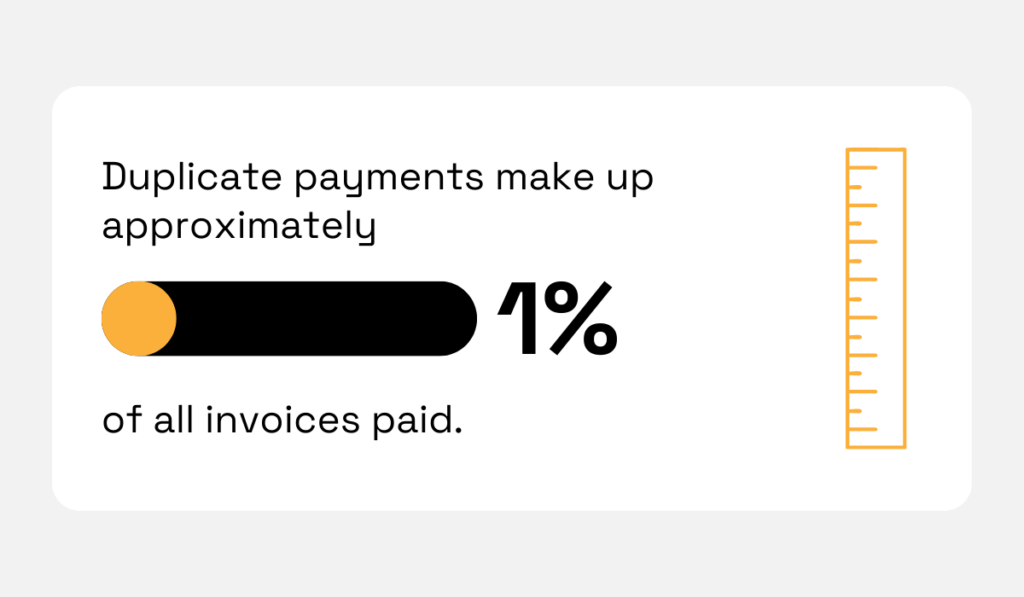 statistic showing that 1% of all invoices get paid more than once