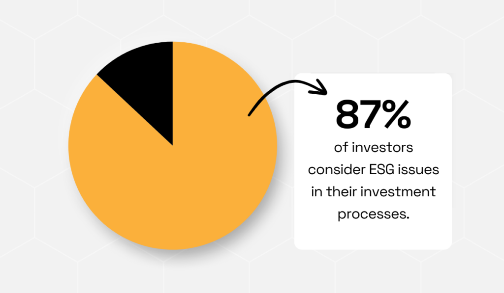 statistic showing that 87% of investors now consider ESG issues in their decision-making