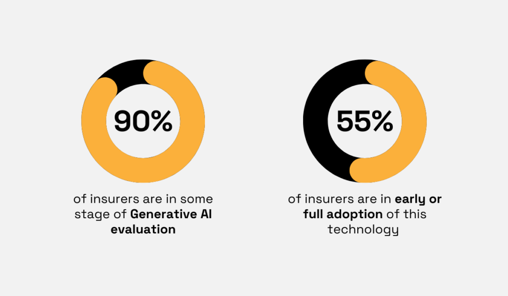 statistics on the adoption of ai in insurance