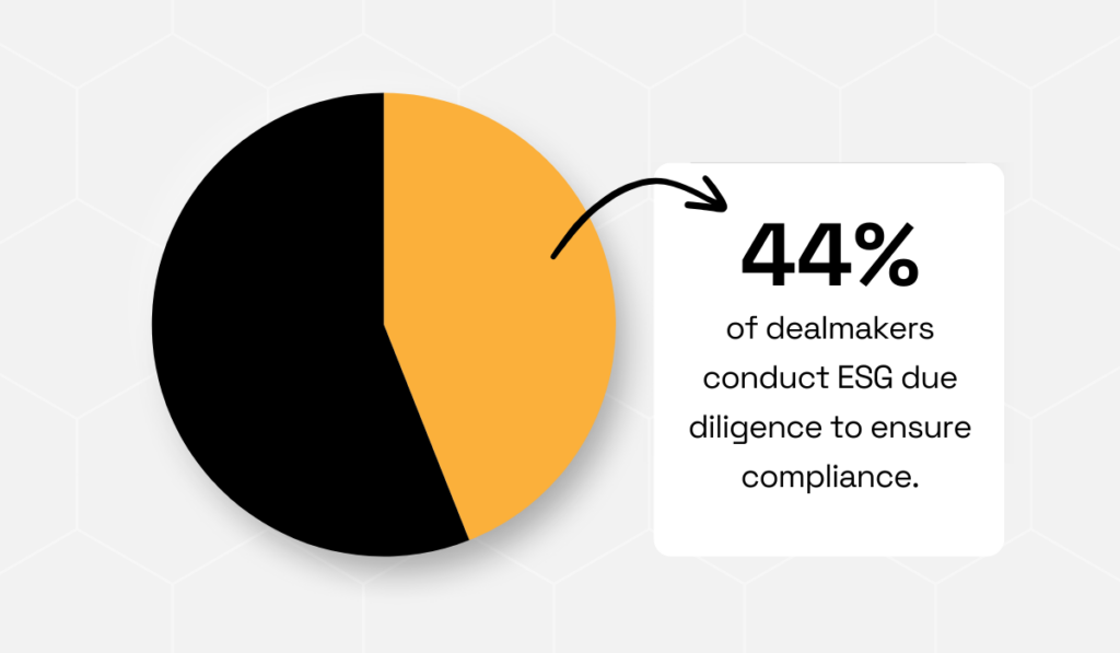 statistic showing that 44% say main reason for conducting ESG due diligence was to respond more effectively to regulatory requirements