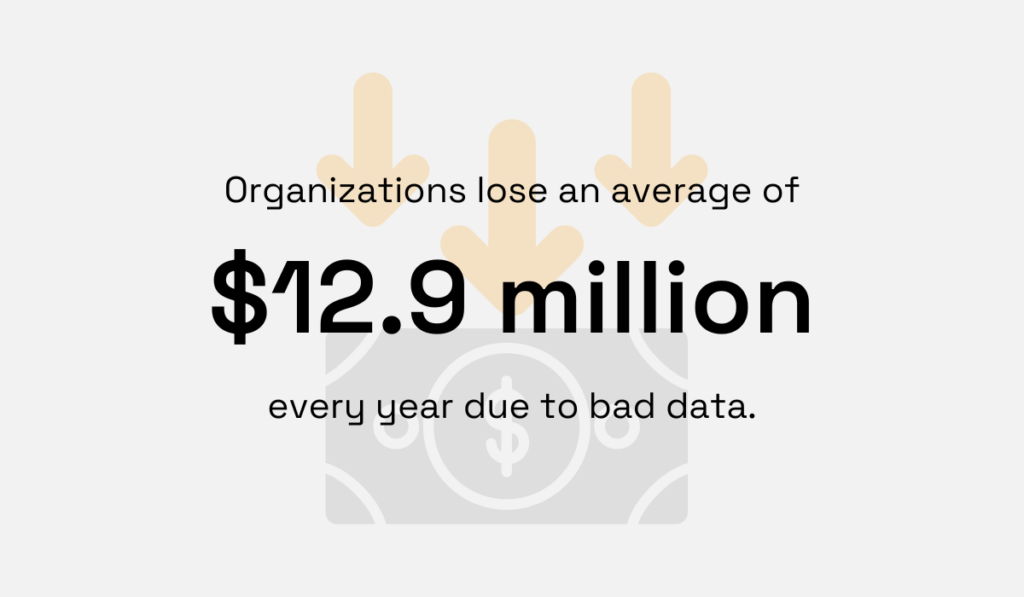 statistic showing that poor data is a major source of enterprise inefficiency, costing organizations $12.9 million annually