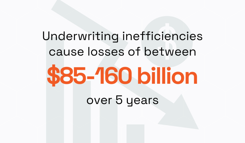 statistic showing that underwriting inefficiencies would cause losses of up to 160 billion dollars over the next five years