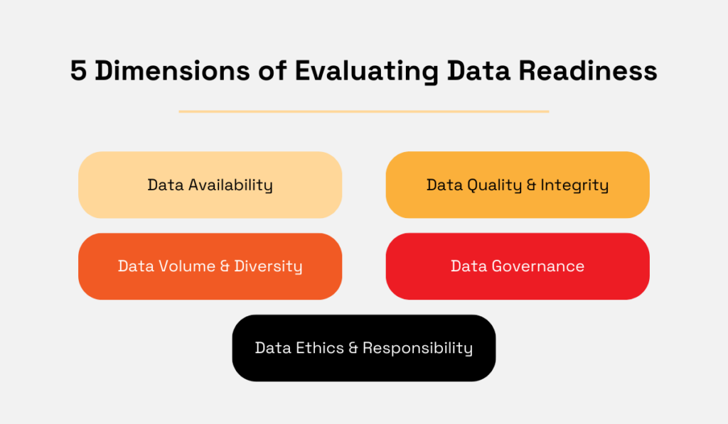 five dimensions of evaluating data readiness