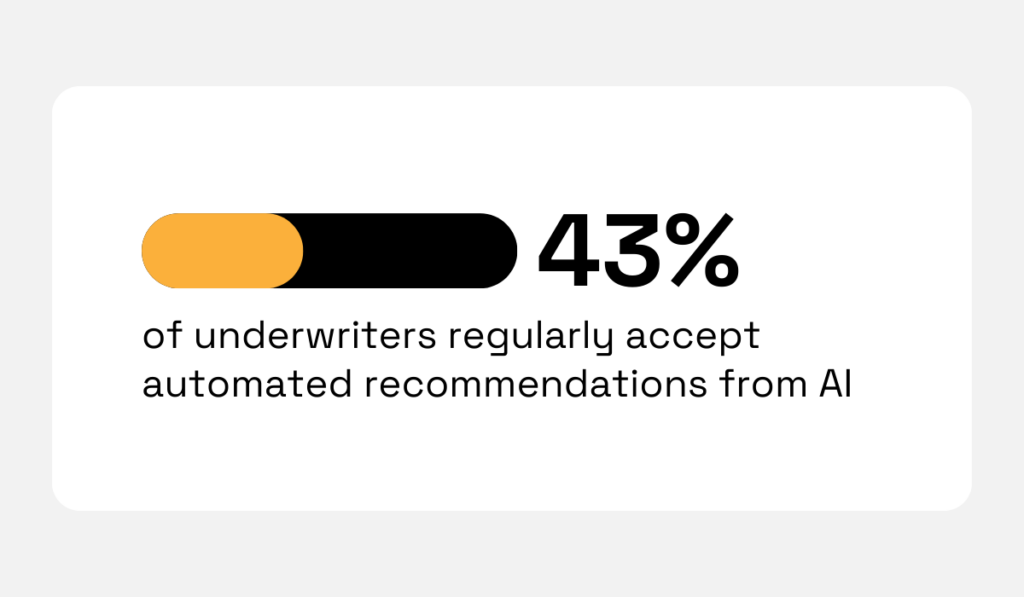 statistic showing that only 43% of underwriters regularly accept automated recommendations from predictive tools