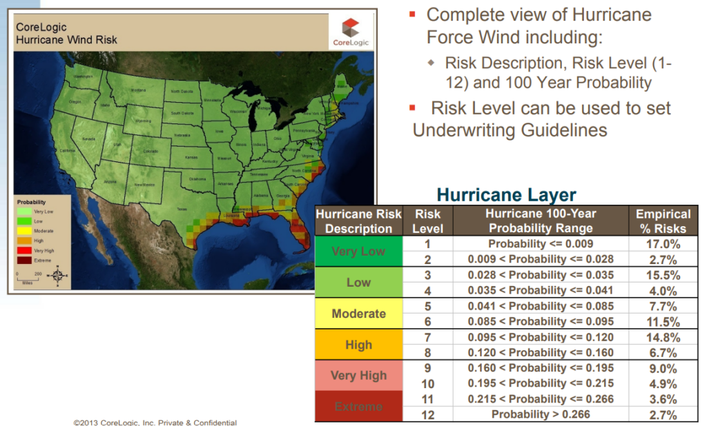 corelogic riskmeter screenshot