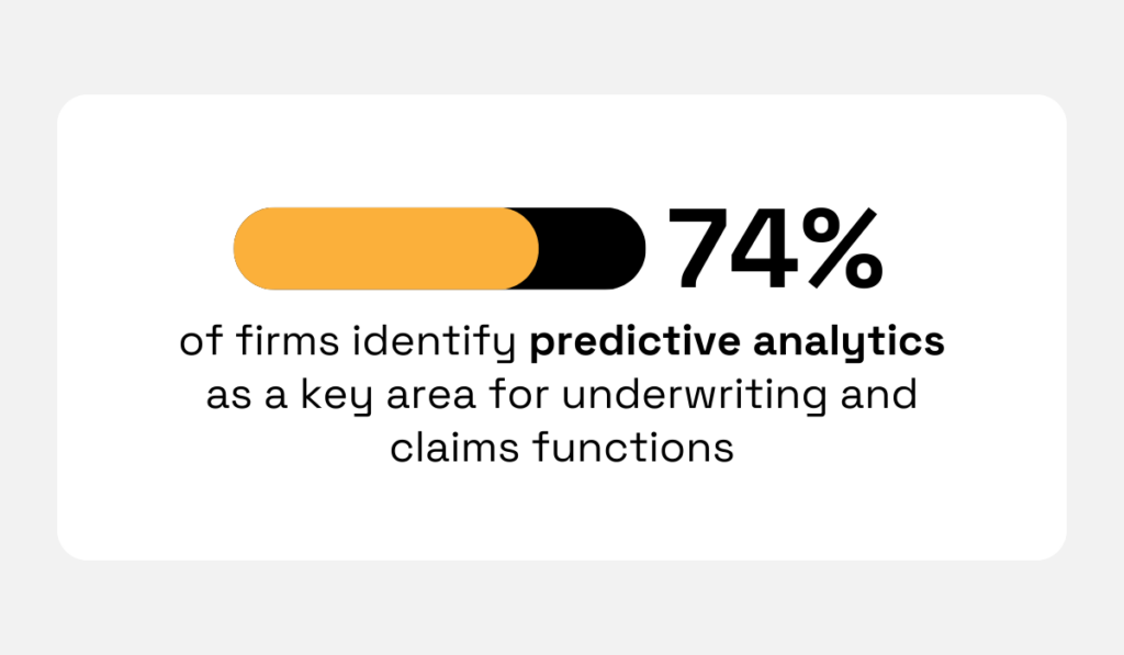Predictive analytics importance for insurance underwriting statistic