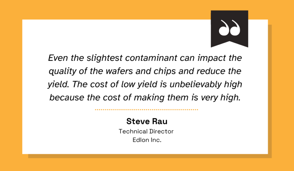 quote on how cleanroom contamination impacts the cost of fabs