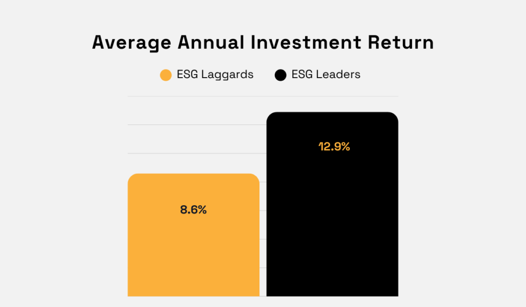 average annual investment return statistics