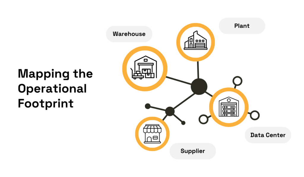 an illustration showing the mapping of operational footprint