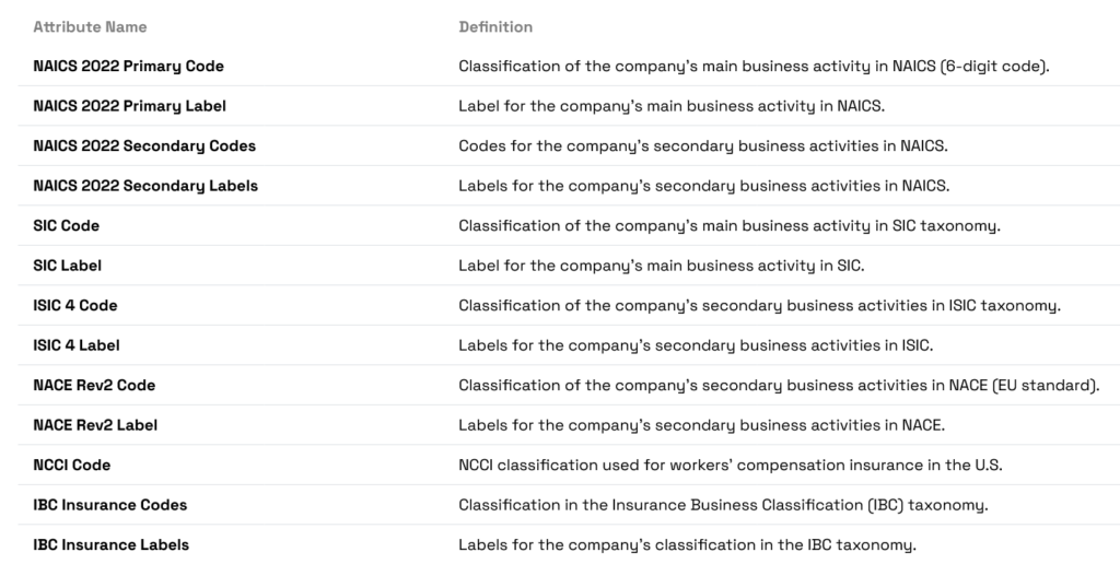 veridion data attributes screenshot