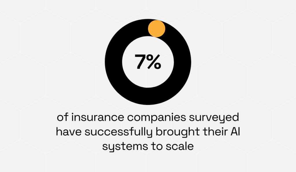 statistic showing that only 7% of insurance companies successfully scale their AI systems