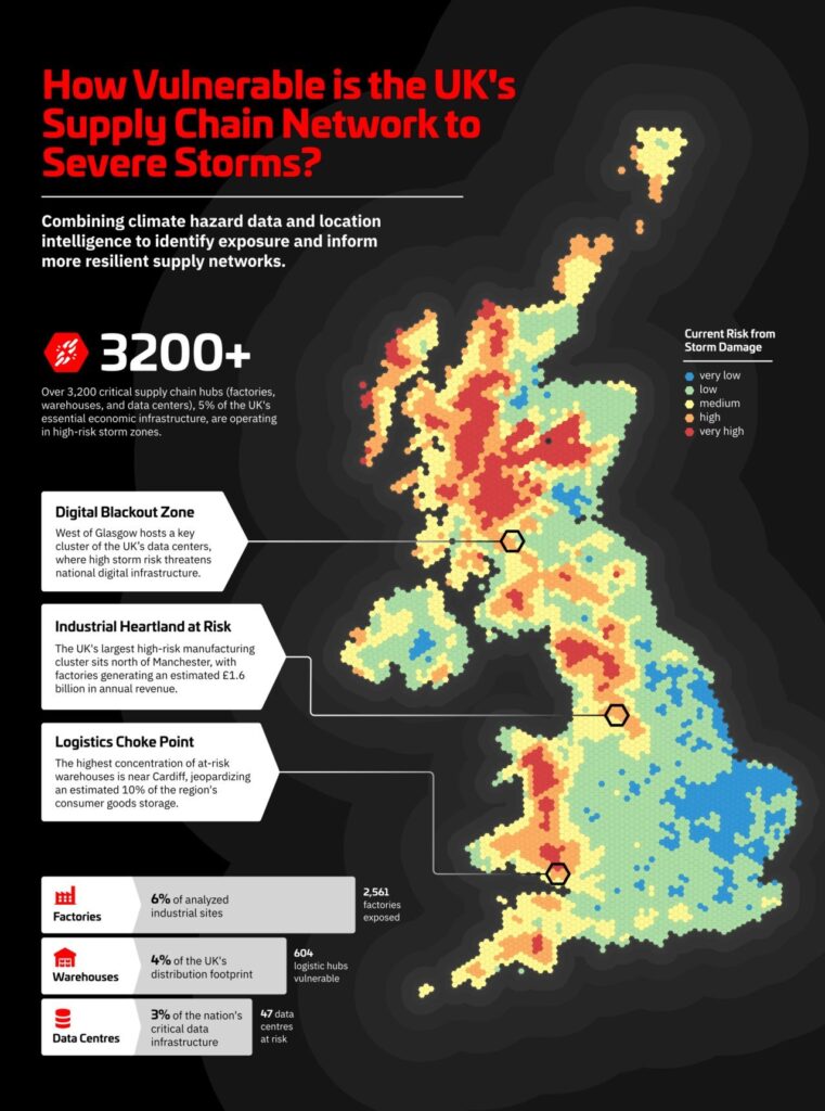 screenshot of Veridion’s analysis of the UK supply chain