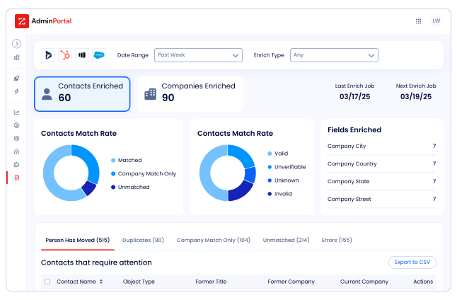 zoominfo tool screenshot