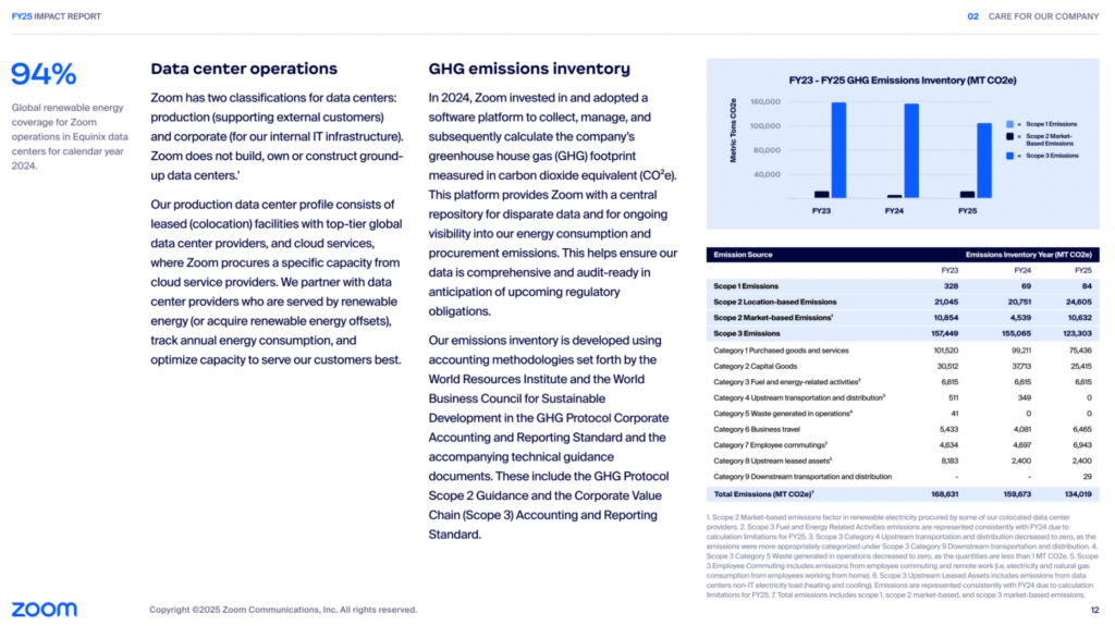 zoom annual impact report screenshot