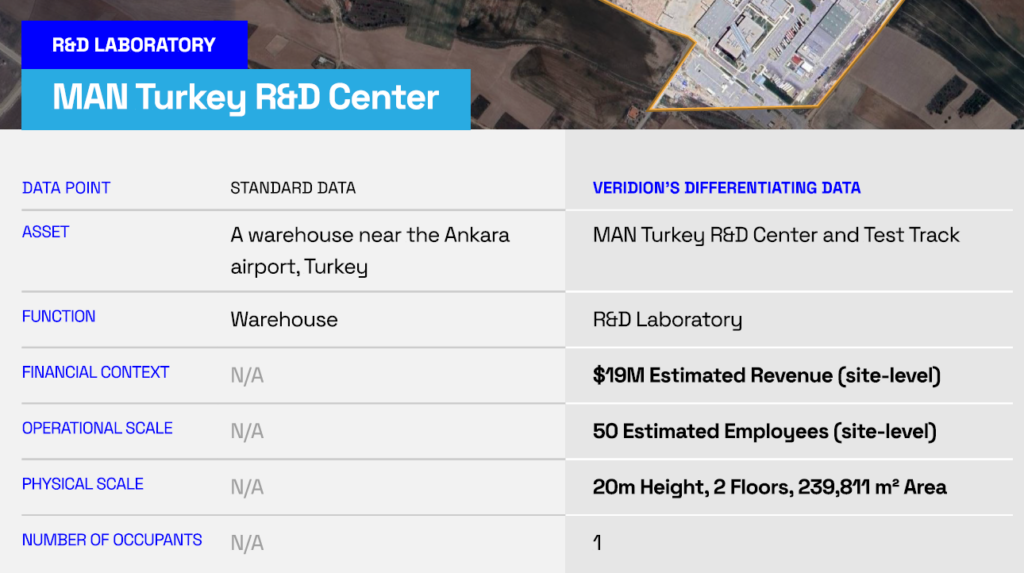 veridion's case study on an R&D lab generating an estimated $19M in IP-driven revenue