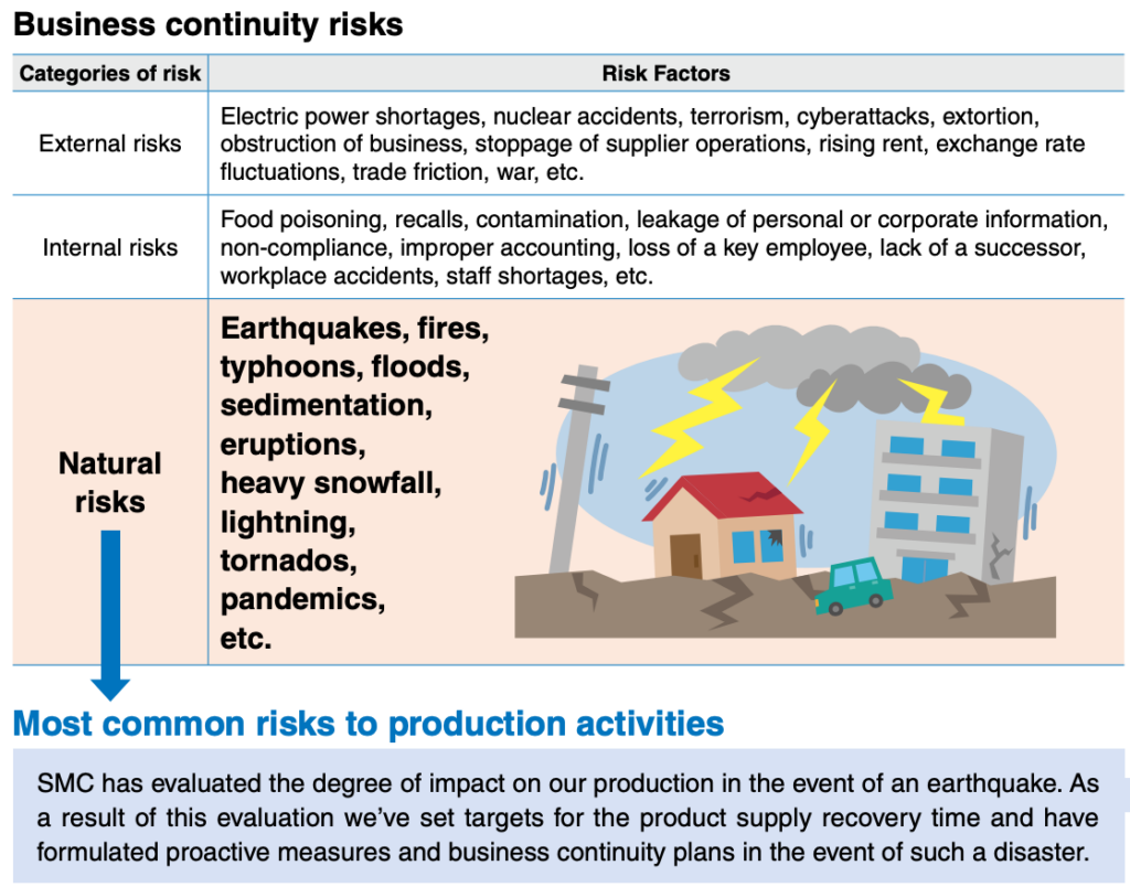 business continuity risks