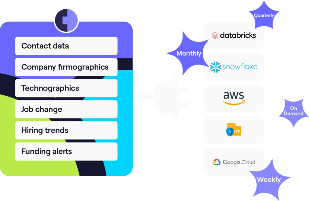 cognism tool screenshot