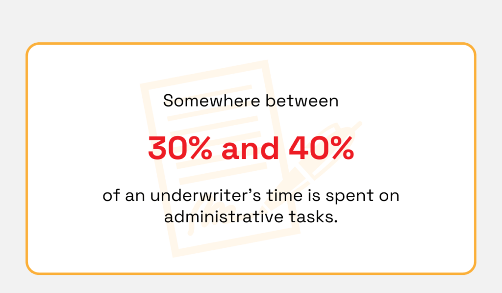 statistic showing that underwriters spend 30–40% of their time on administrative tasks