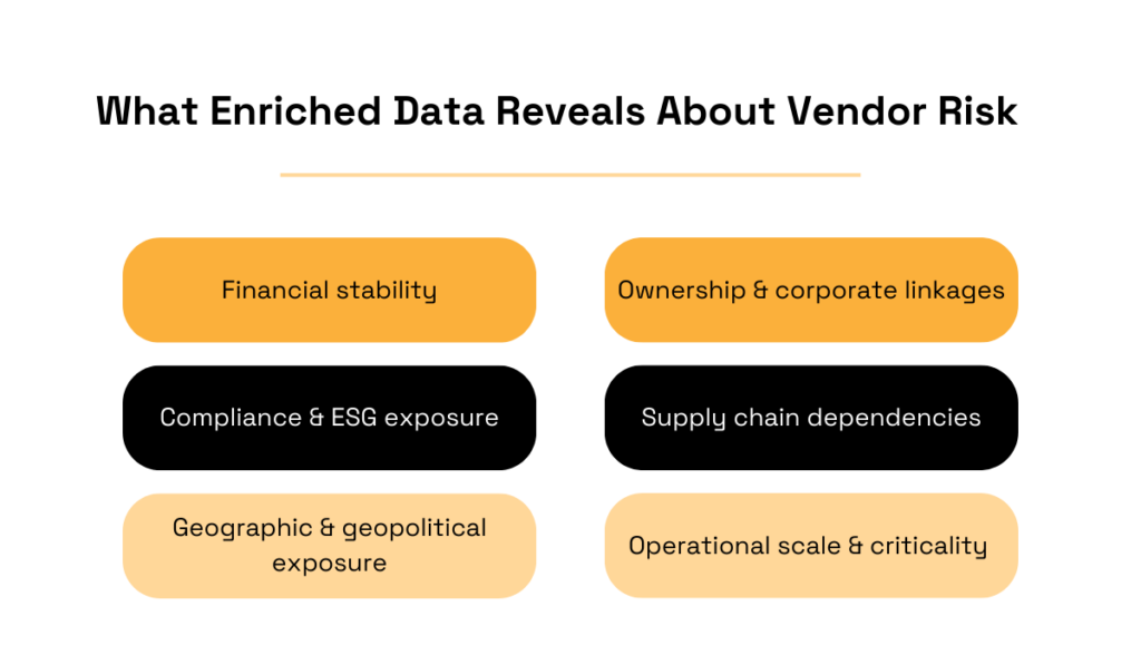 what enriched data reveals about vendor risk
