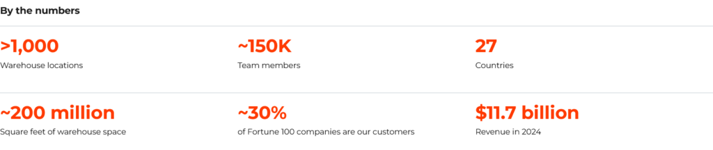 gxo logistics by the numbers screenshot