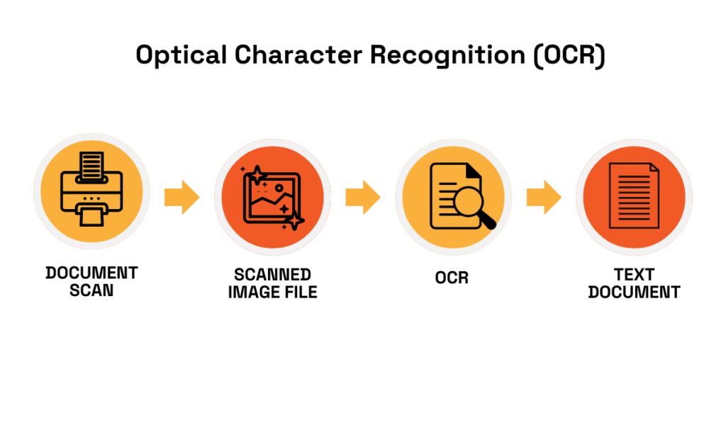 breakdown of optical character recognition