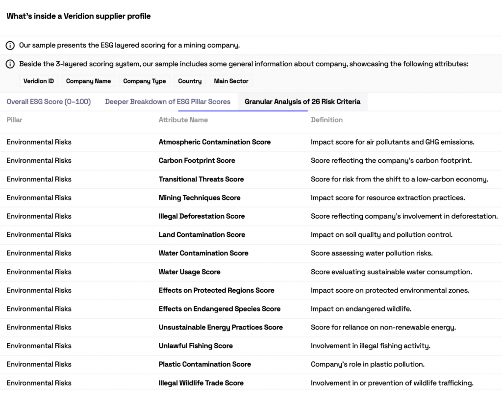 veridion supplier profile screenshot