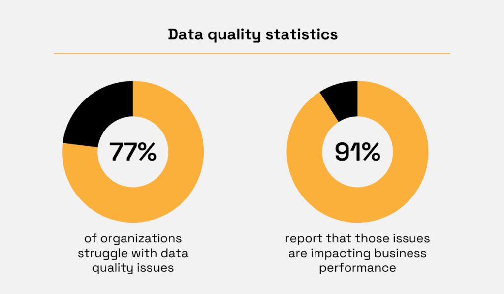 data quality statistics