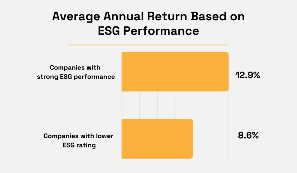 Kroll statistic chart