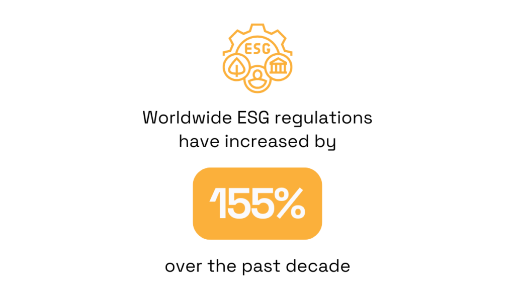Analysis by ESG Book statistic