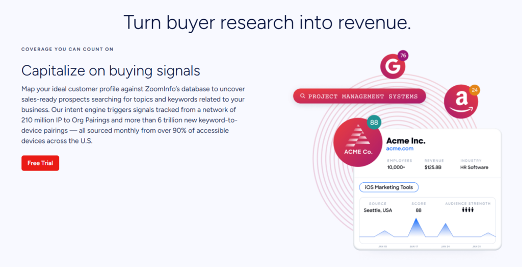 ZoomInfo dashboard