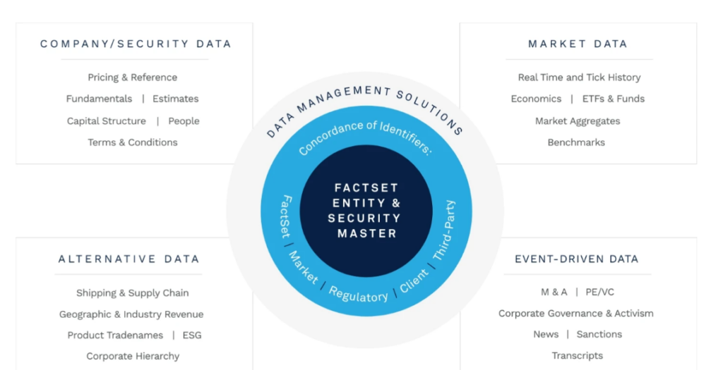 FactSet dashboard