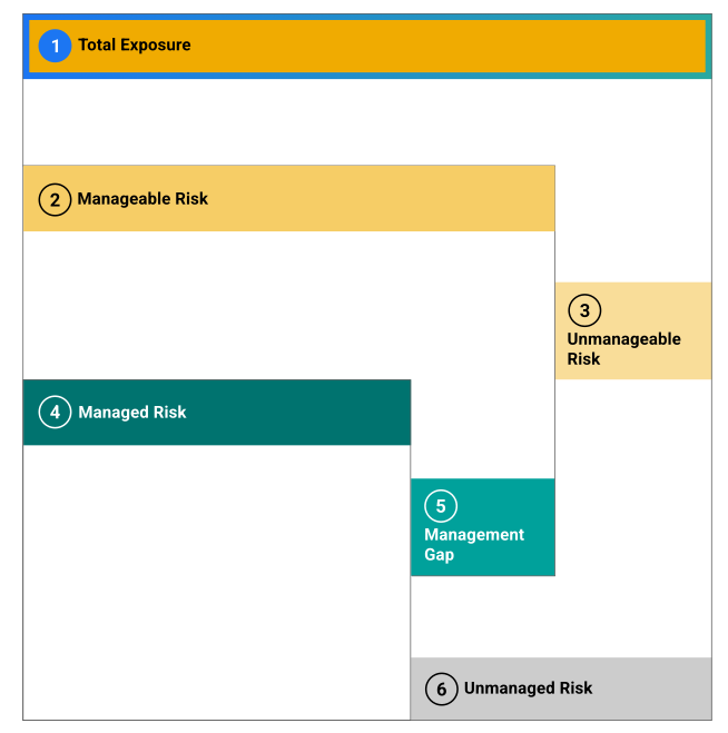 Sustainalytics dashboard