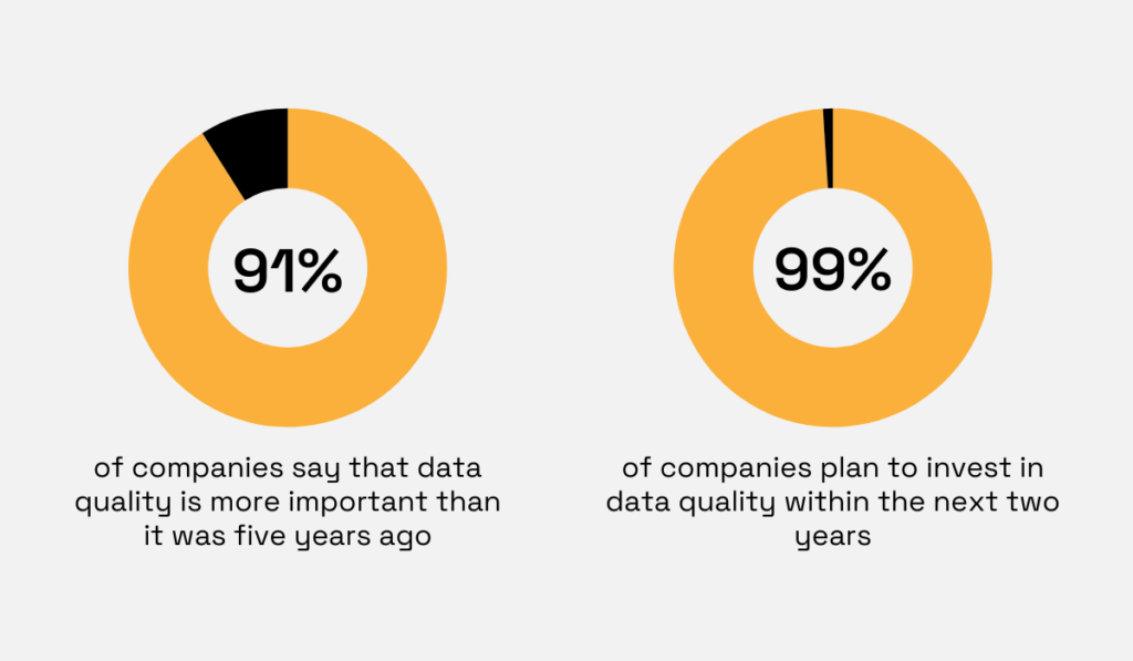 2025 Anomalo survey statistic