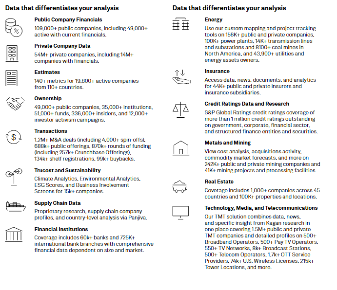 S&P Capital IQ Pro dashboard