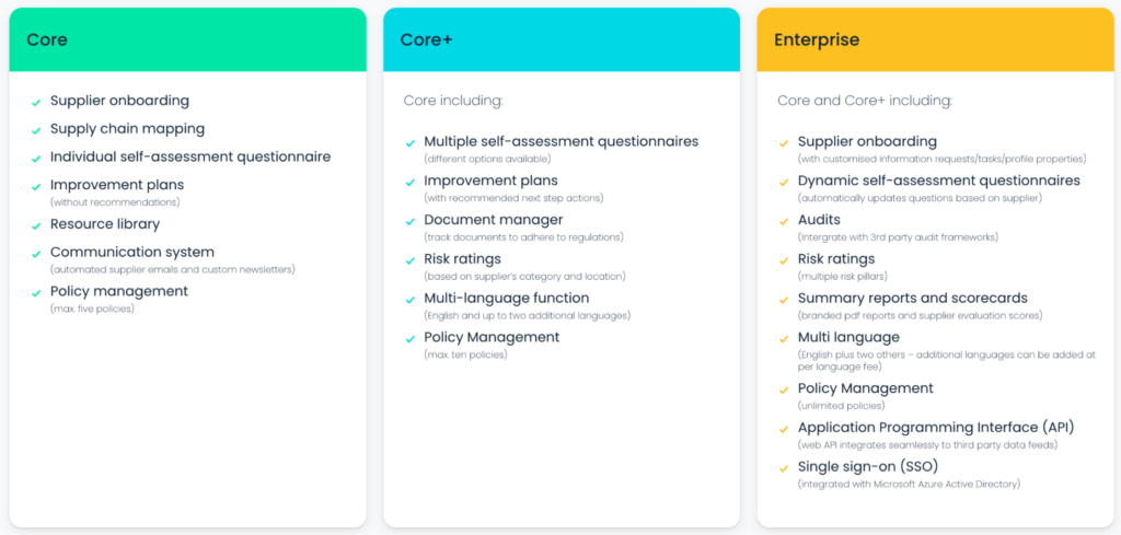 origin plans and pricing screenshot