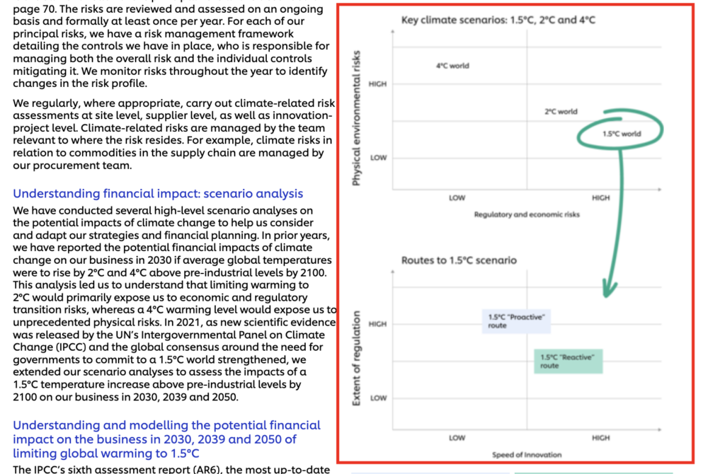 unilever annual report screenshot