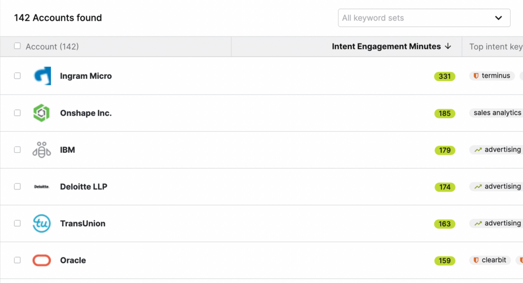 Demandbase dashboard