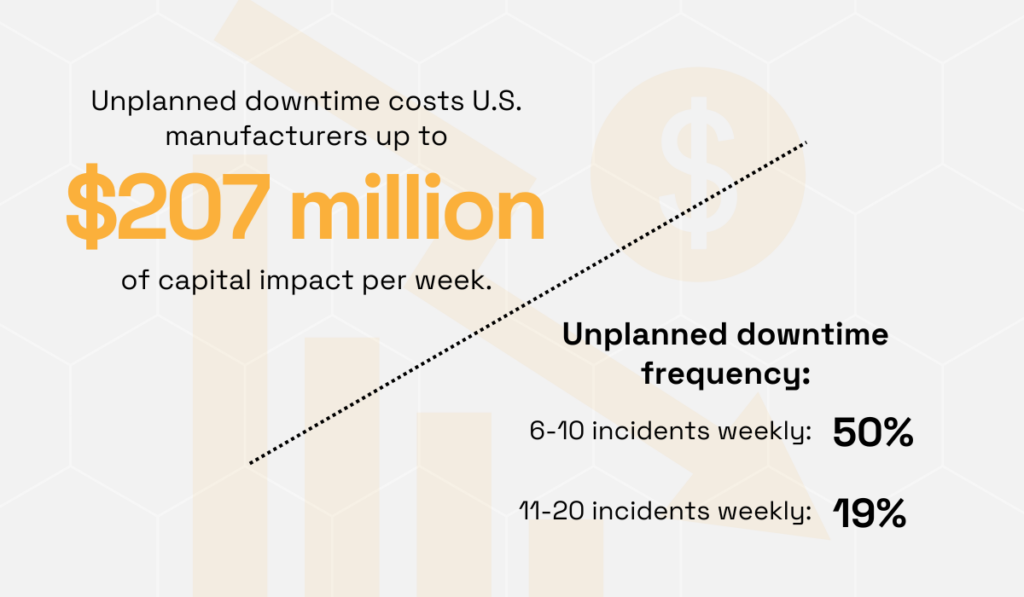 Unplanned downtime cost statistics