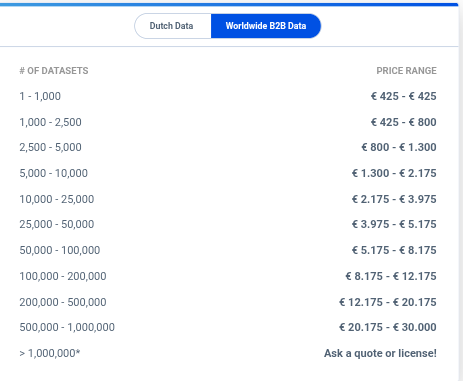 CompanyData.com by BoldData dashboard