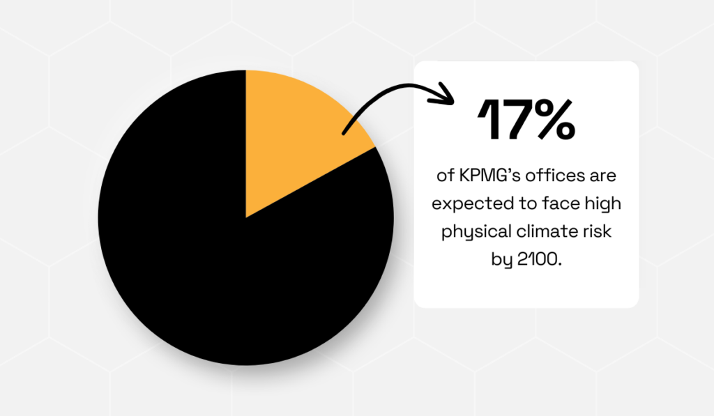 statistic showing that 17% of offices would be at high risk of overall climate change impacts by 2100
