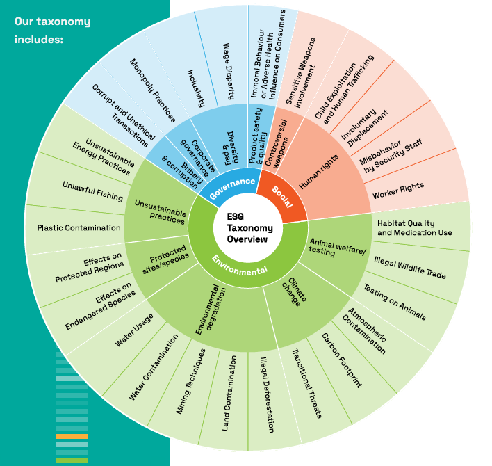 ESD taxonomy overview