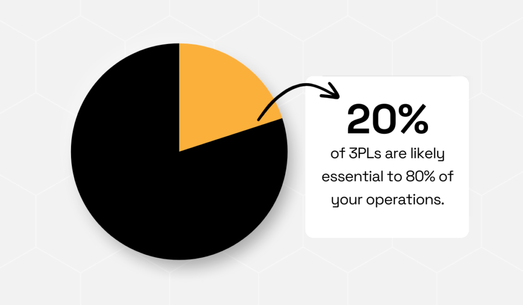 pareto principle illustration