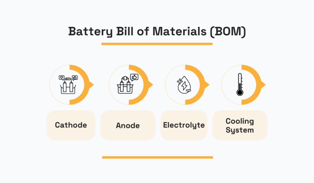 Battery bill of materials