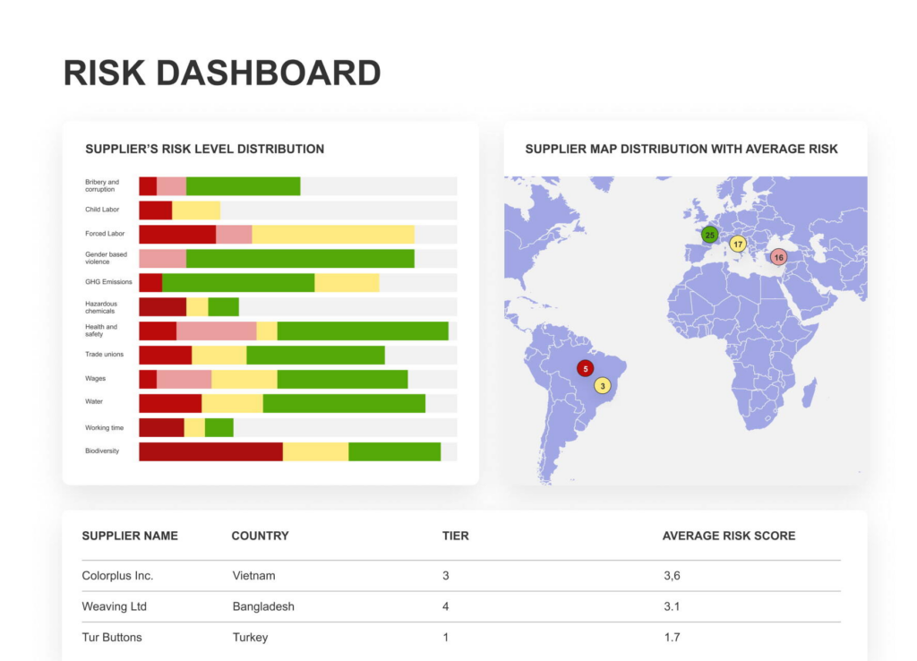 trustrace risk dashboard screenshot